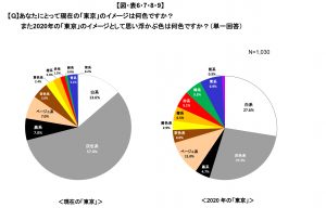 2010年XX月XX日