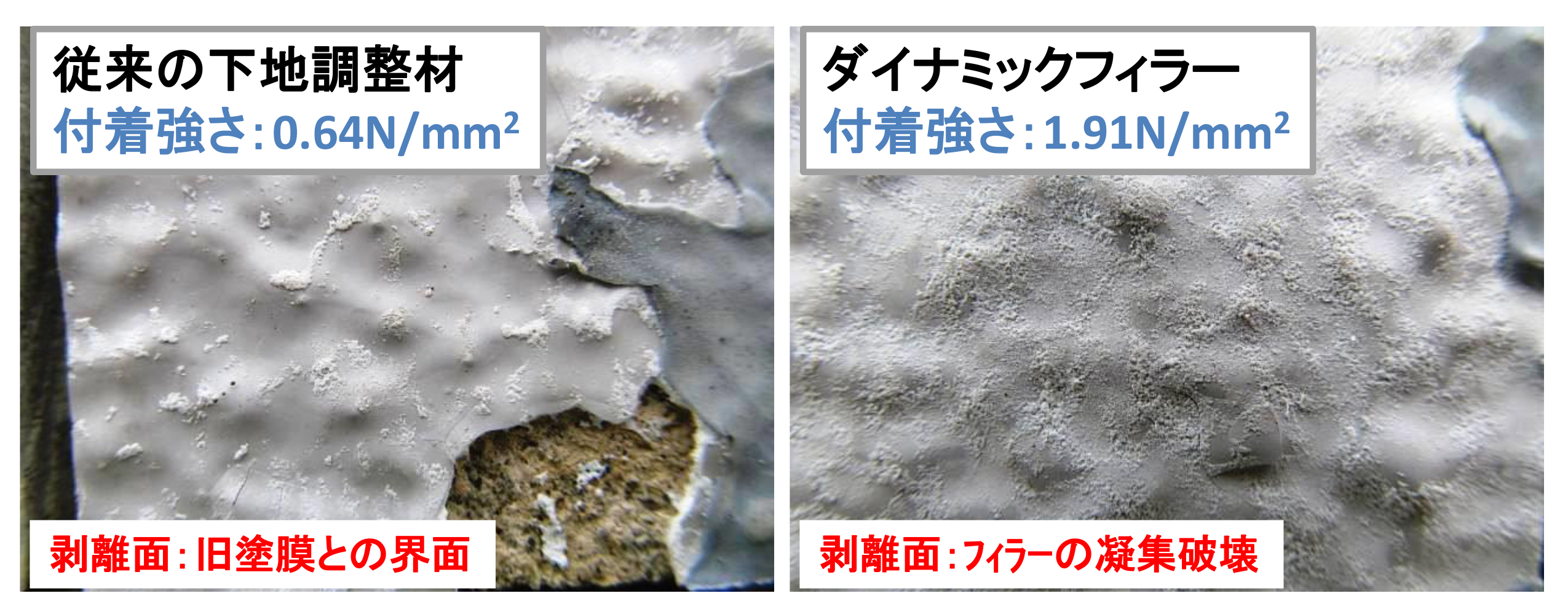 雨天時の湿潤面・高湿度環境OKの建築塗料 | WEB塗料報知