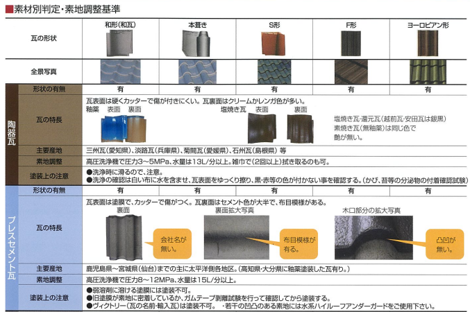特集 工程短縮の屋根用塗料 Web塗料報知 特集 工程短縮の屋根用塗料 Web塗料報知