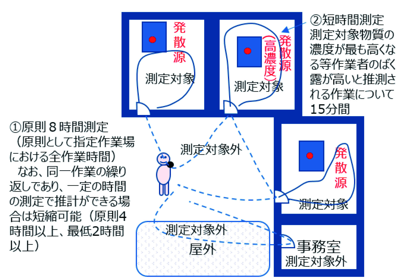 厚労省、個人サンプリング拡大へ | WEB塗料報知