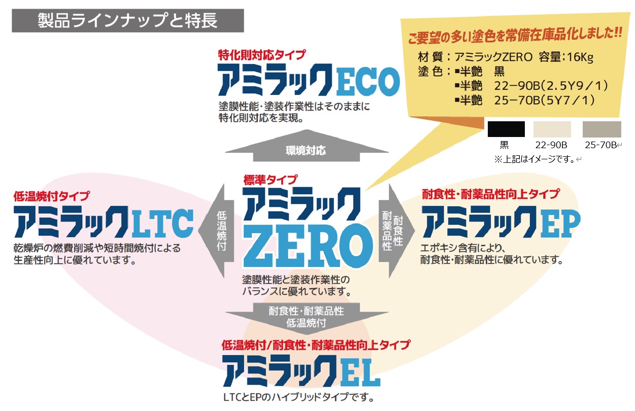 アミ ラック 1000 – アミラック1000 msds – NSMM