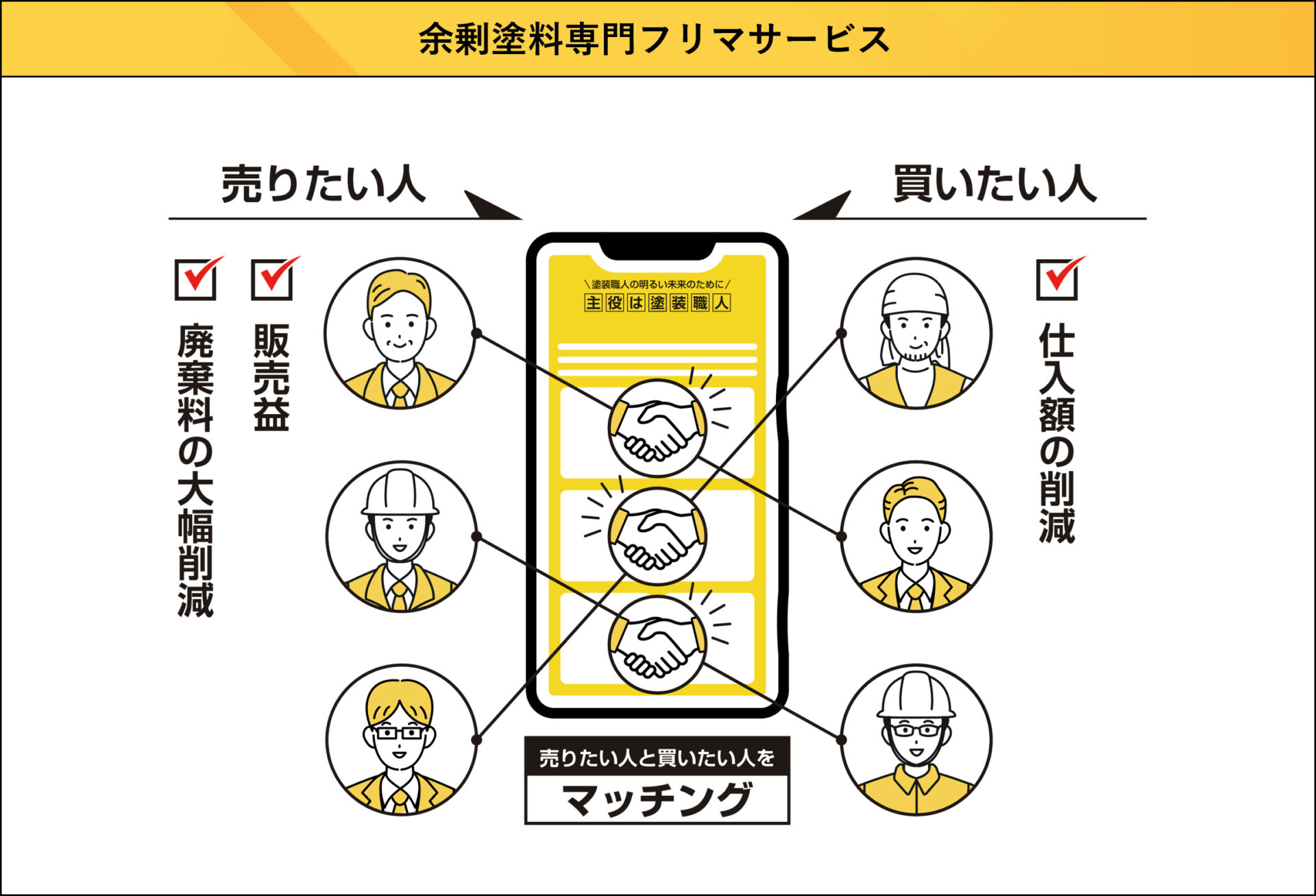 横尾塗装、余剰塗料フリマサイト | WEB塗料報知