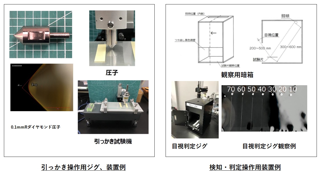 JIS K7317の開発物語 4)～フィルム表面硬さについて ～ | WEB塗料報知