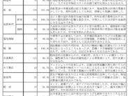 ２０２５年度需要実績見込１１７万４千ｔ