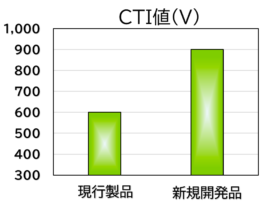 住友ベークライト、ＥＶ高電圧化に対応