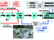 政府がシンナー直販スキーム、アスクルの流通網通じて