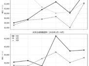 ２０２６年上半期塗料動向、６月在庫 回復への足取り